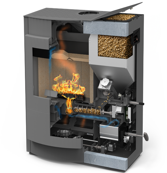 RIKA INDUO Kombiofen